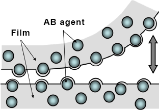 Simple Solutions to Plastic Film Blocking Issues